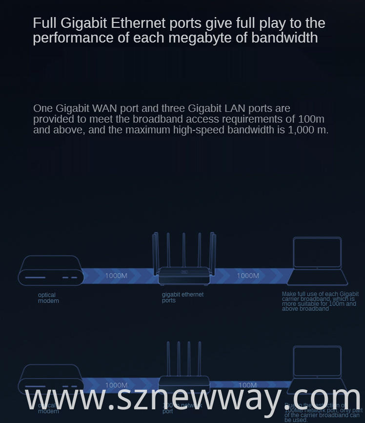 Router 4pro Xiaomi